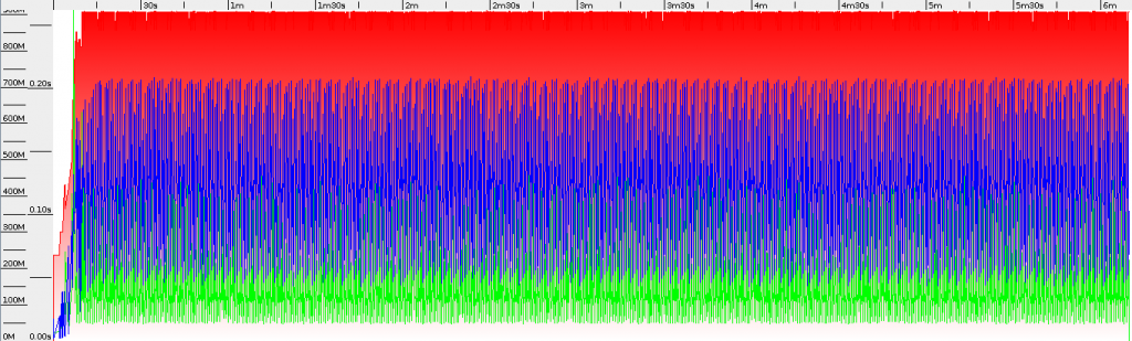64bit JVM Parallel GC selects from DB