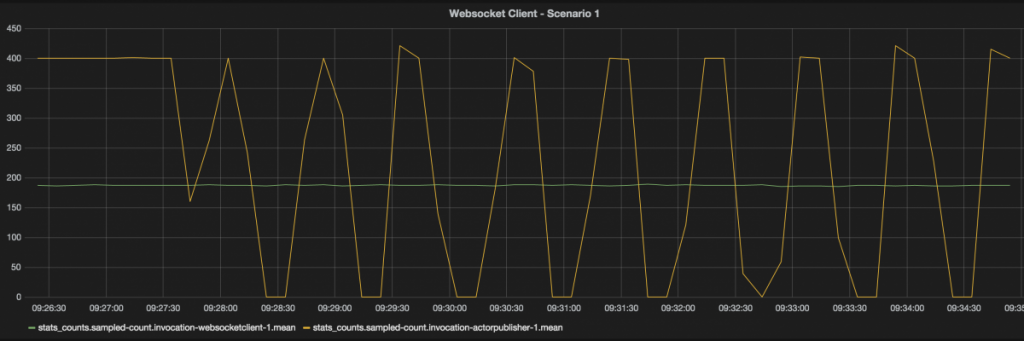 ws-grafana-1