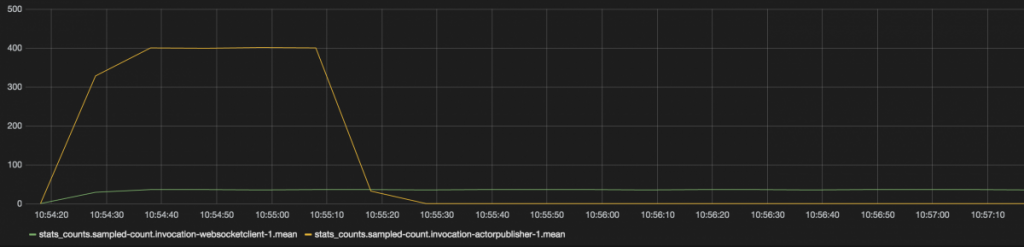 ws-grafana-2