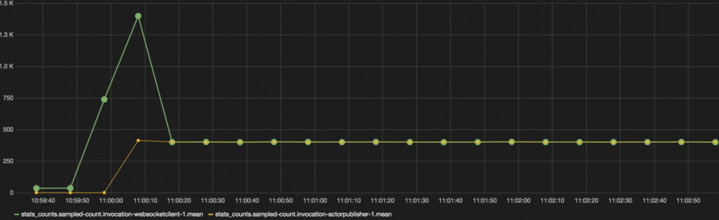 ws-grafana-3