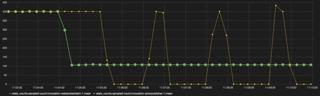 ws-grafana-4