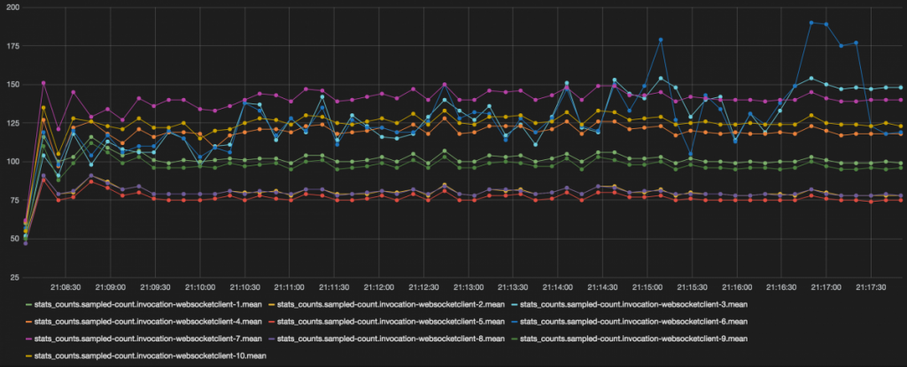 ws-grafana-5-clients