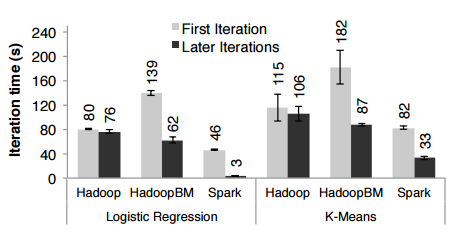 hadoop-spark_comparison