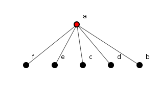 Figure 3: A structurally superior system.