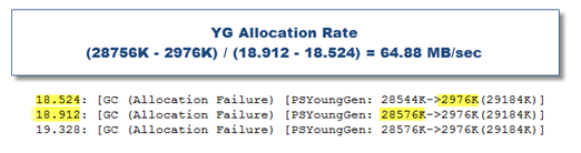 JVM_YG_allocation_rate
