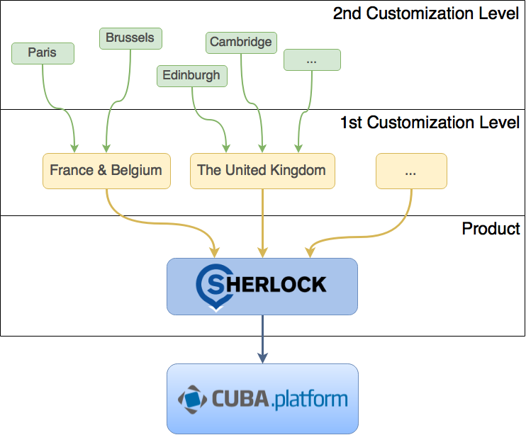 cuba-platform_product-schema