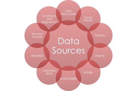  The Data Ecosystem