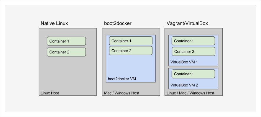 Three-options-for-running-Docker-locally1