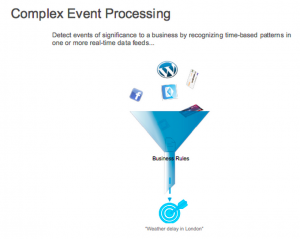 events