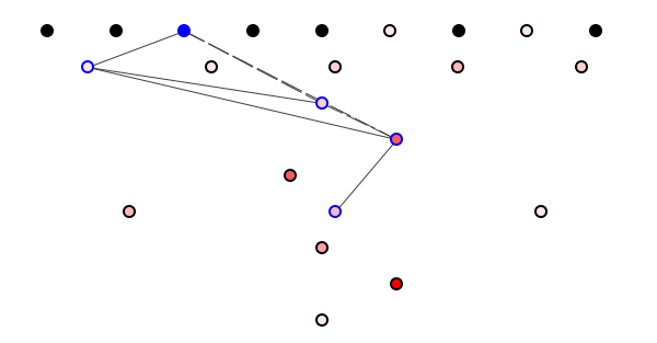 Figure 4: A semantics-free diagram.