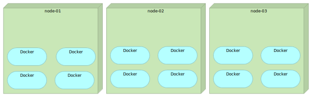 multi-node-docker