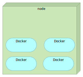 single-node-docker