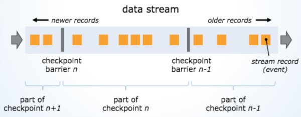 Figure 3 - The summary of checkpointing algorithm used in Apache Flink
