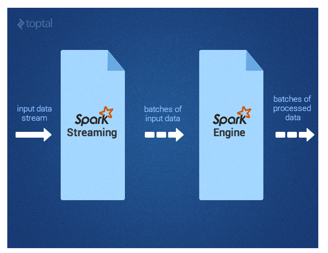 Intro-To-Spark-Blog-Img3