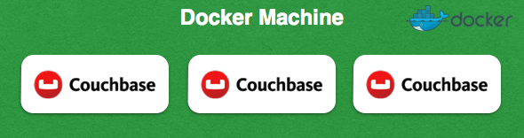 docker-couchbase-cluster