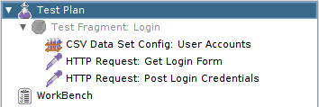 Login with varying credentials