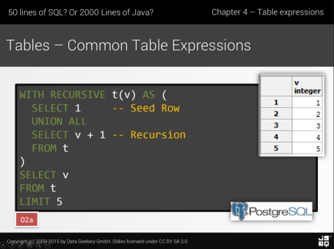 Slide taken from the jOOQ advanced SQL Training. Contact us to learn more.