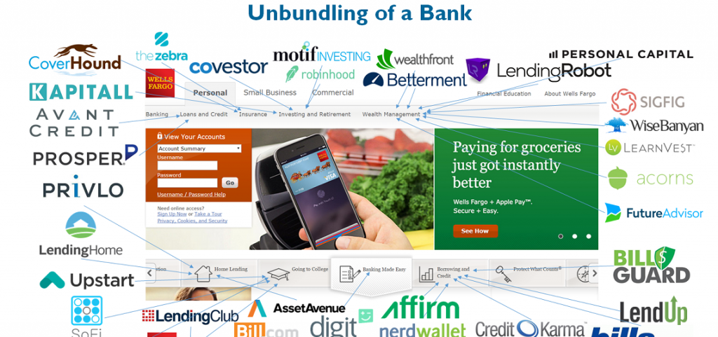 Source: https://www.cbinsights.com/blog/disrupting-banking-fintech-startups/