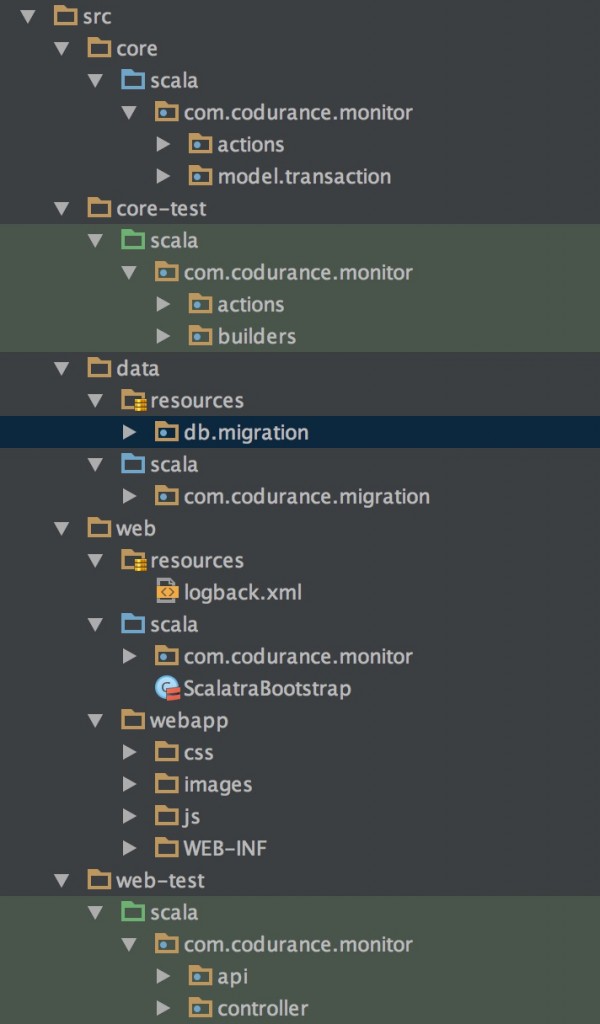 2015-11-21-folder-structure-expanded