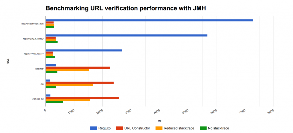 JMH-Results