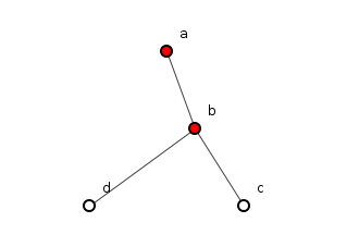 Figure 1: Three direct dependencies, two transitive dependencies.