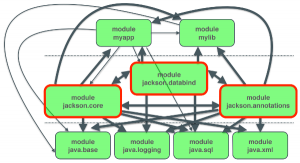 Copyright © 2015, Oracle and/or its affiliates. All rights reserved.