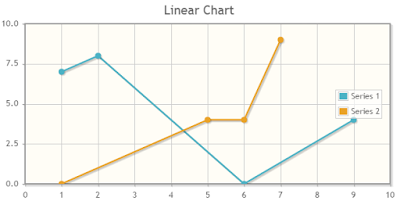 primfaces linear chart sample