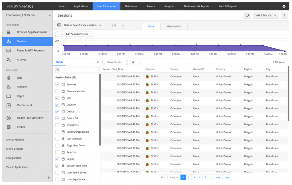 Fig 5: Detailed user sessions tracking as part of Browser and Mobile Real-User Monitoring