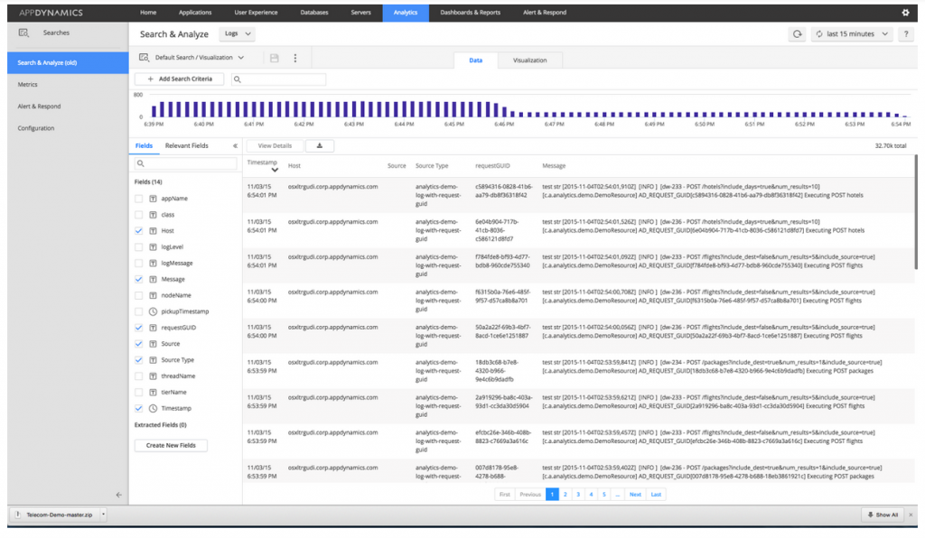 Fig 8: Log records during last 15 minutes