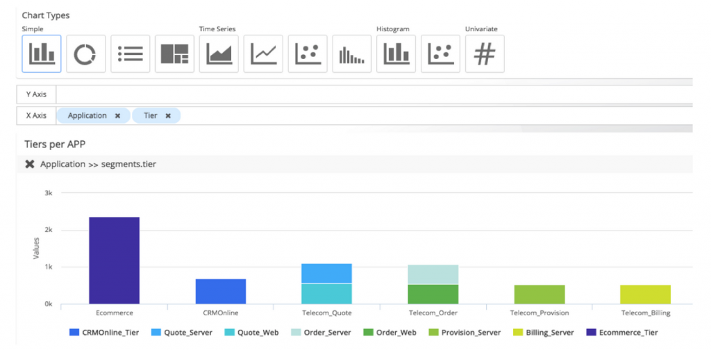 Fig 10: Out-of-the box analytics visualization widgets