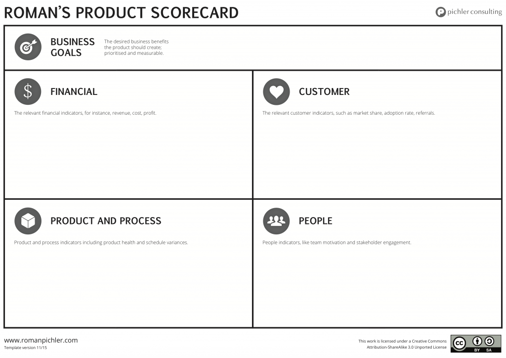 Balanced_Product_Scorecard_Template-1024x724