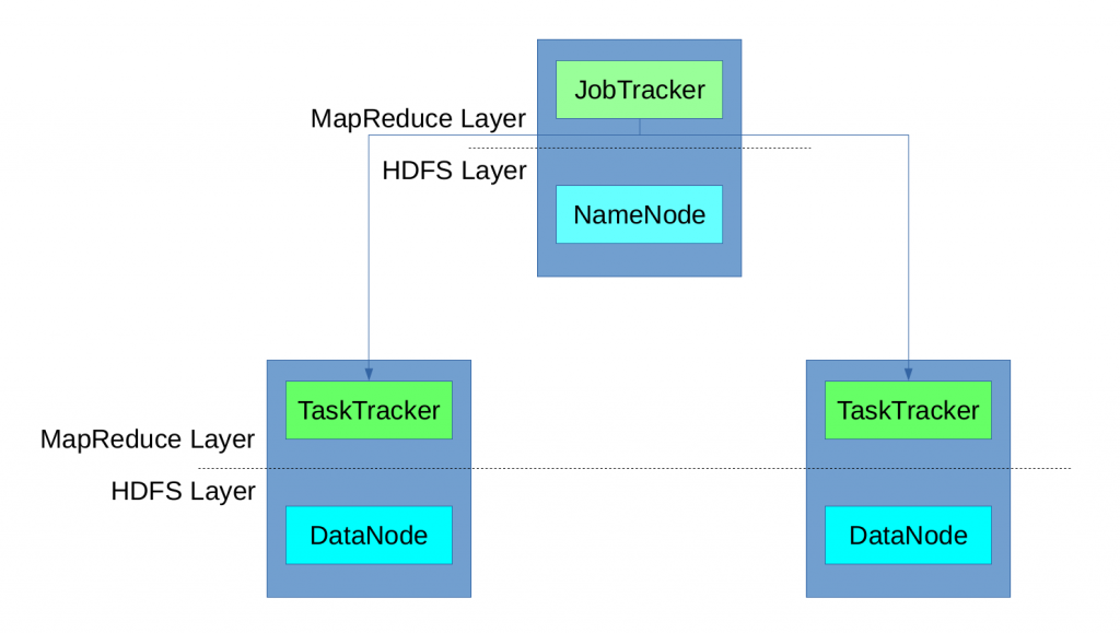 Figure 1: Apache Hadoop Tutorial: MapReduce