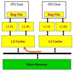 L2-Cache-Coherence-small