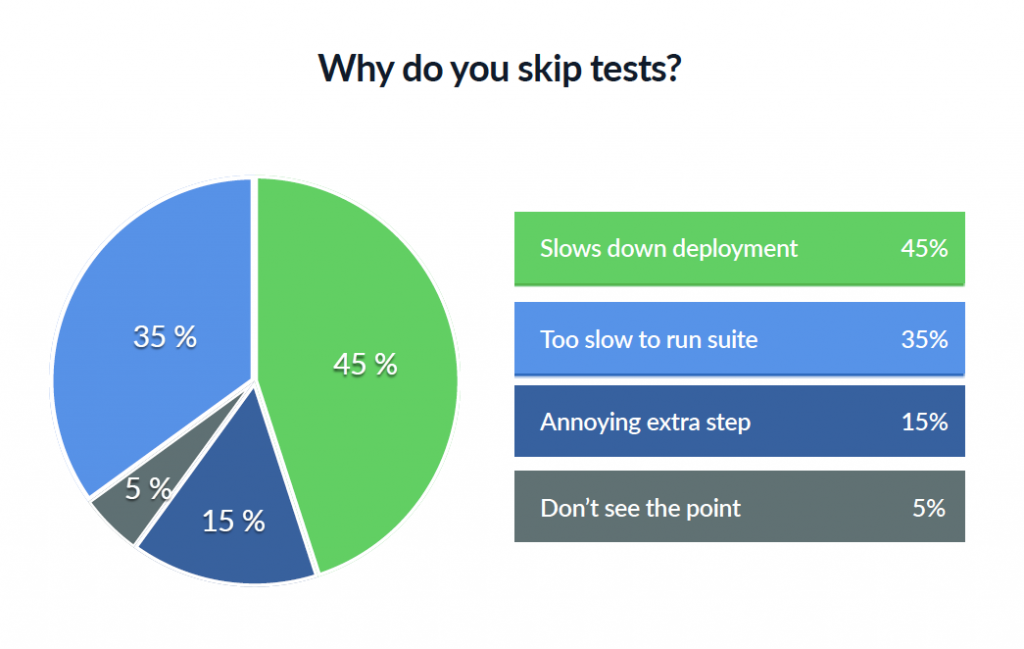 Reasons-why-development-teams-skip-testsII