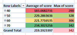 analysis_score