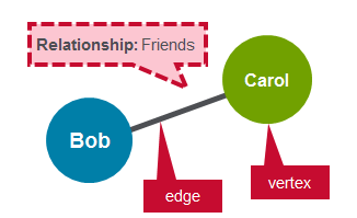 image00_edge-vertex-relationship