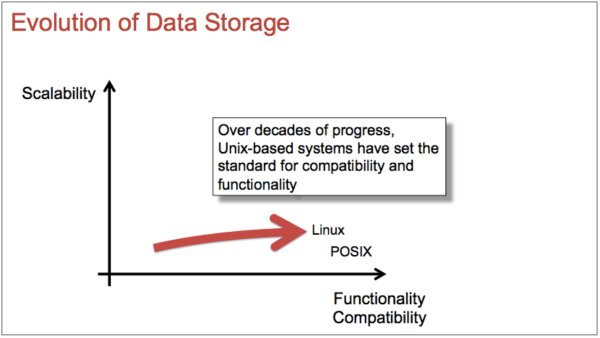 evolution-data-storage-1
