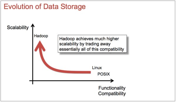 evolution-data-storage-2