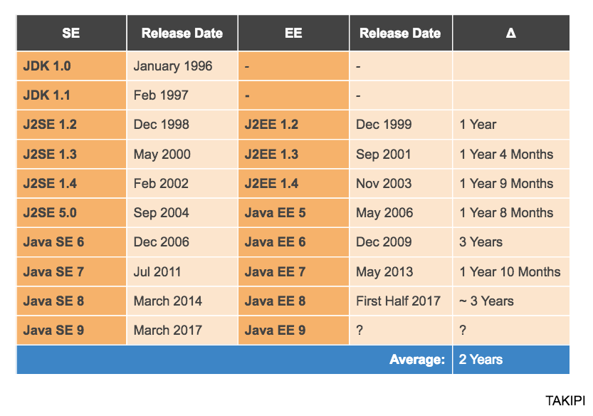 release-dates