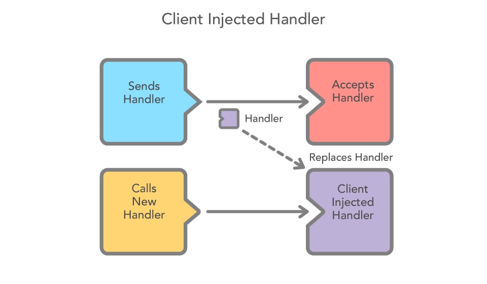Client-Injected-Handler