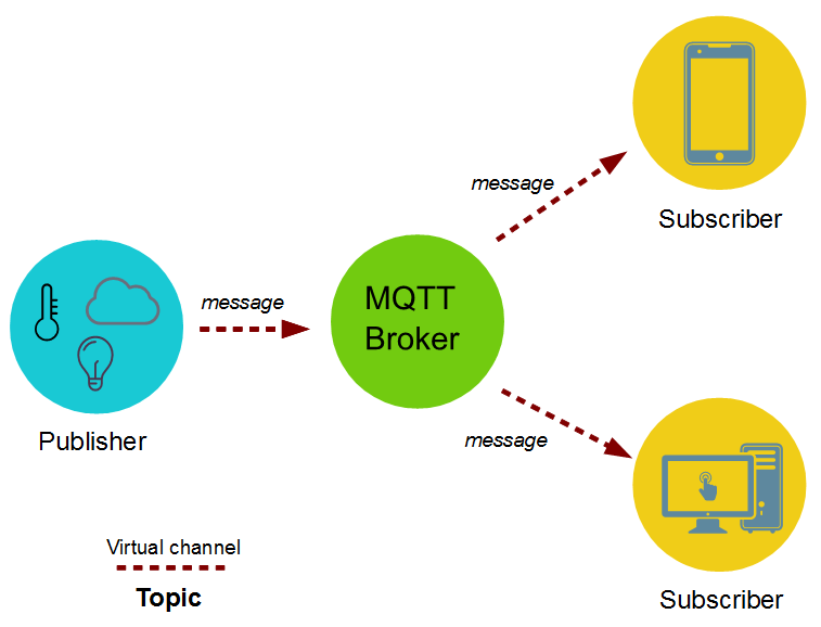 mqtt_publisher_subscriber-1