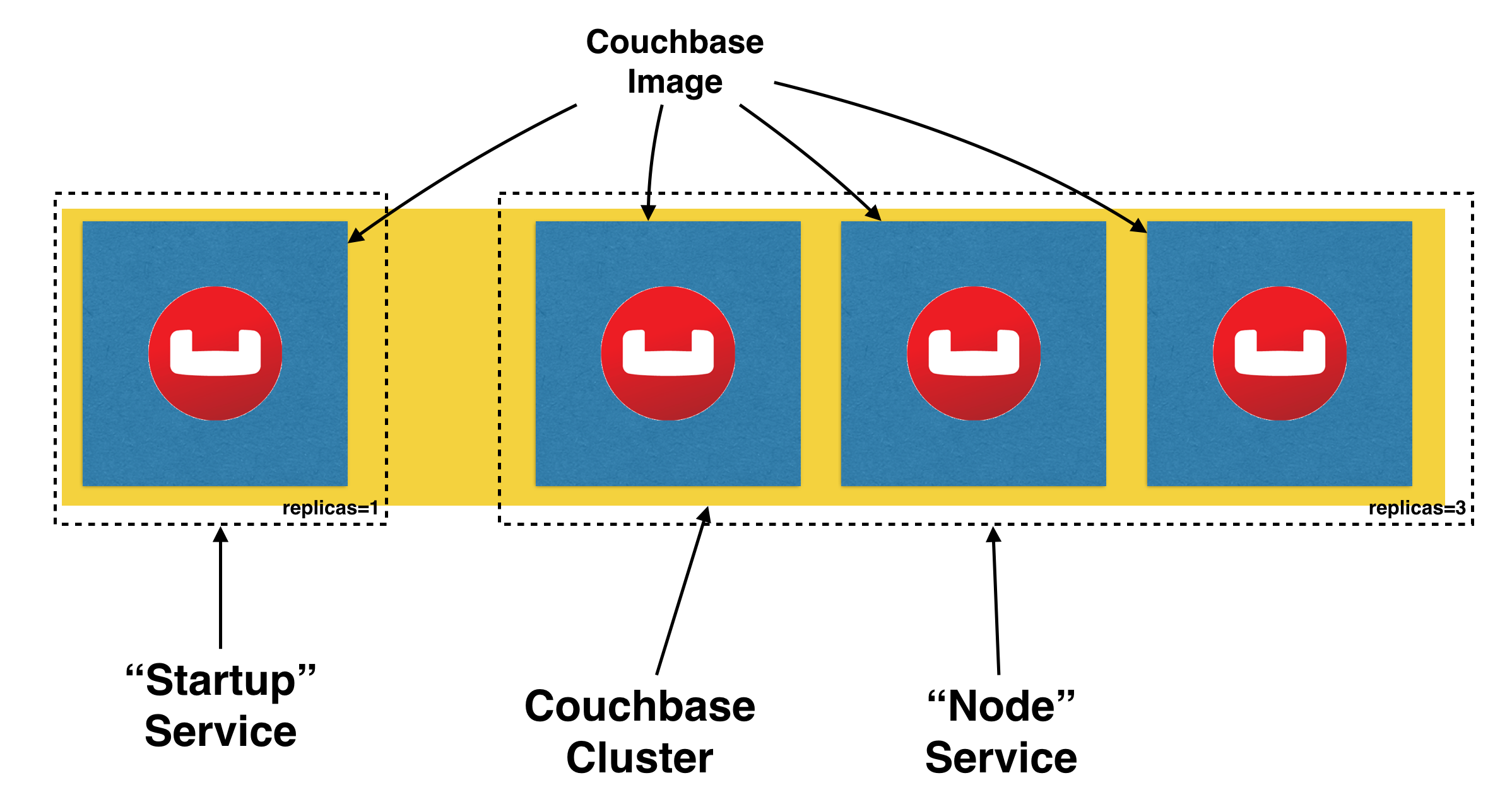 2016-11-18-couchbase-cluster