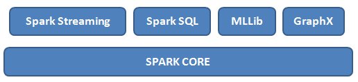 spark-components