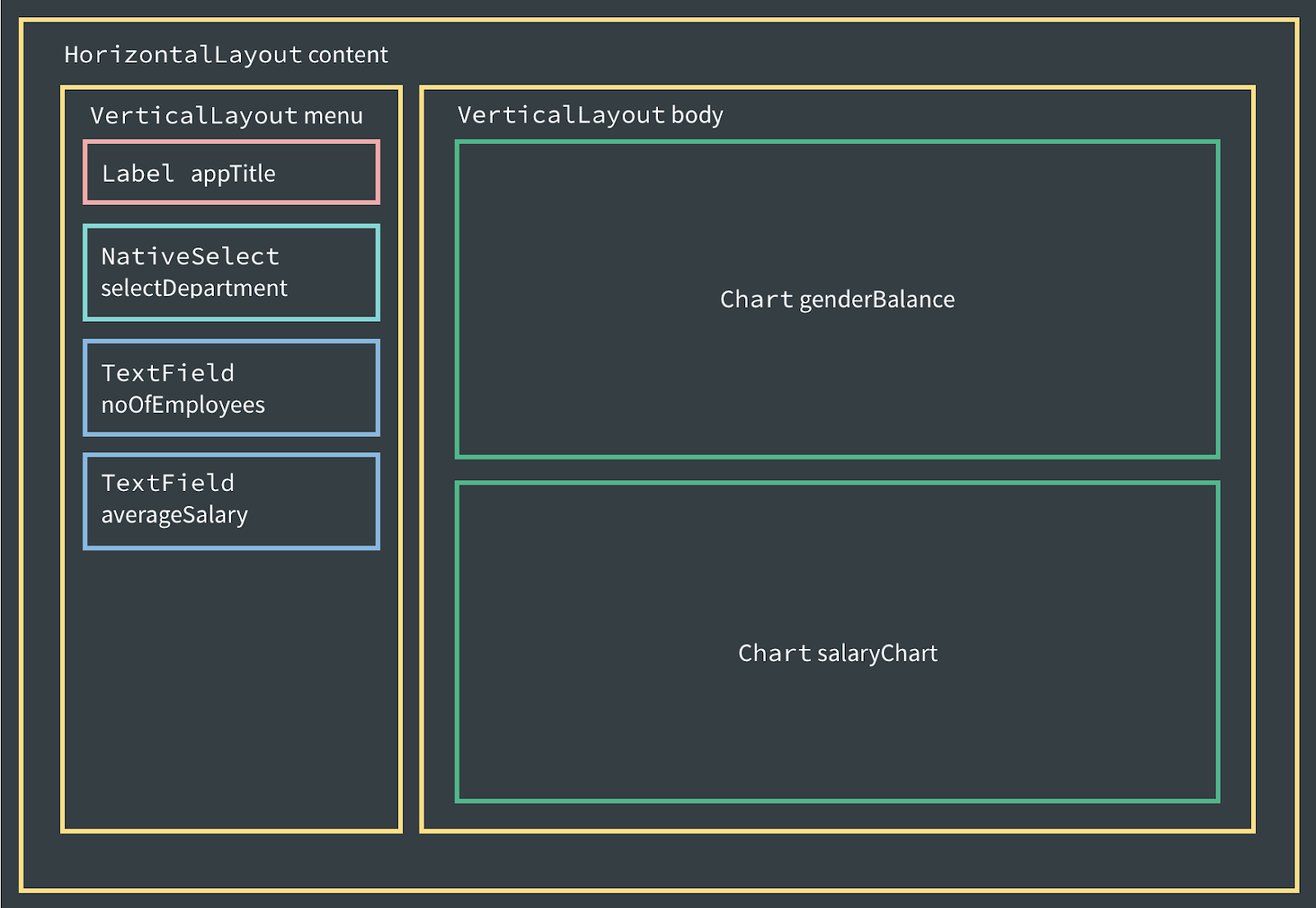 full stack GUI
