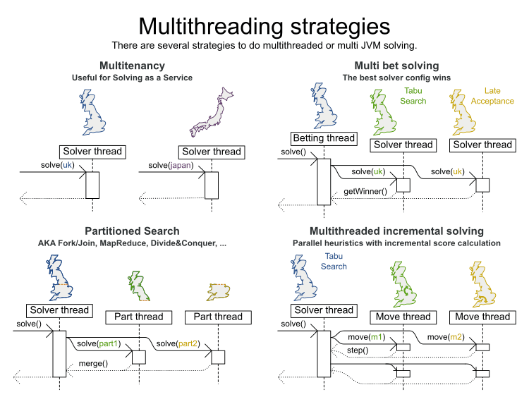 multithreaded incremental solving strategies