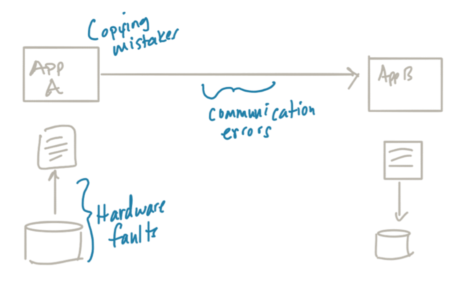 Application Safety