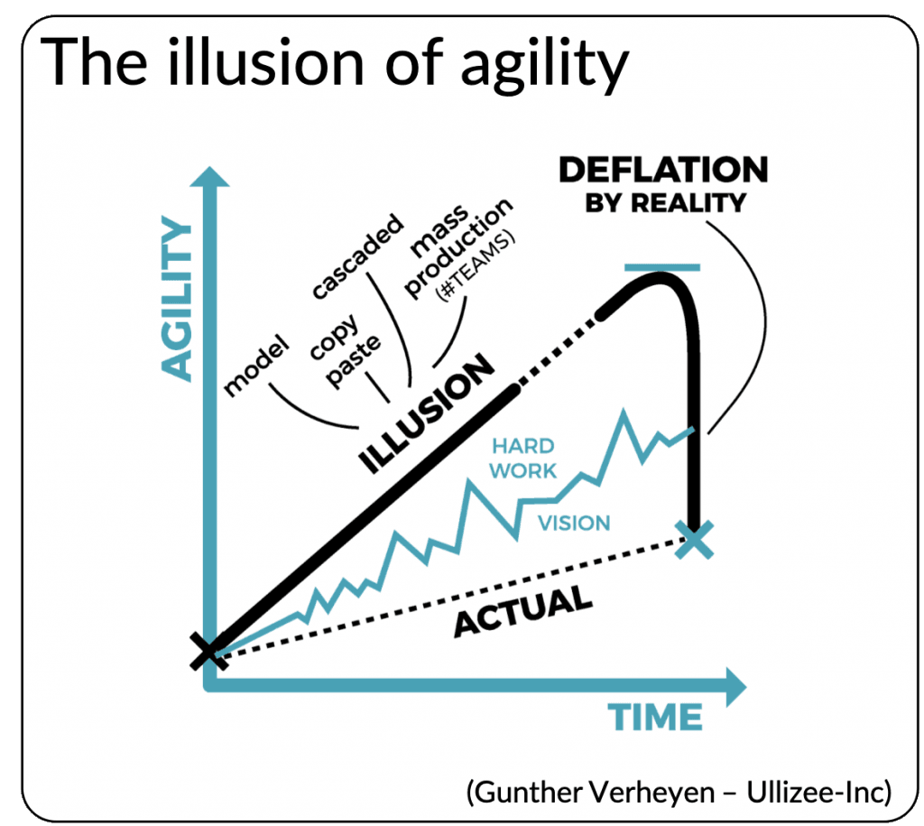 illusion of agility