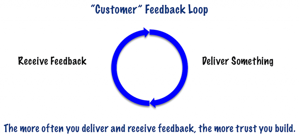 Customers and Internal Delivery