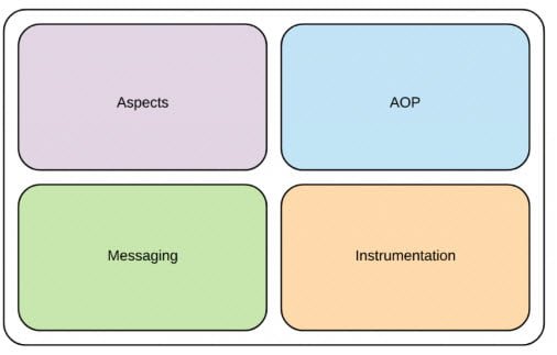 Spring Framework