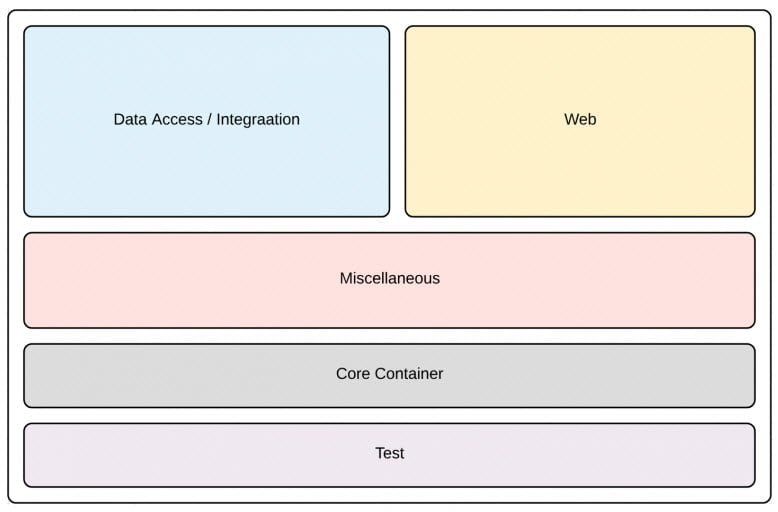 Spring Framework